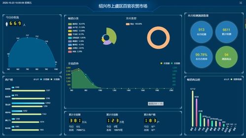 上虞“五化”引领市场公共服务大提升 信息系统集成服务为核心