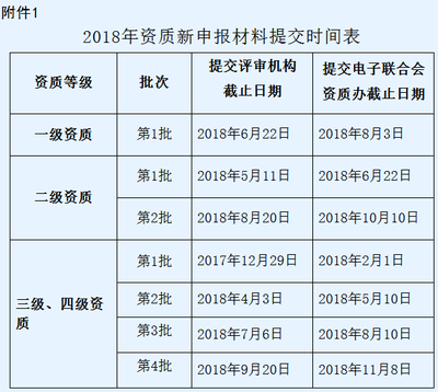 “最后冲刺”！2018系统集成四级资质第2批申报倒计时，4月截止！