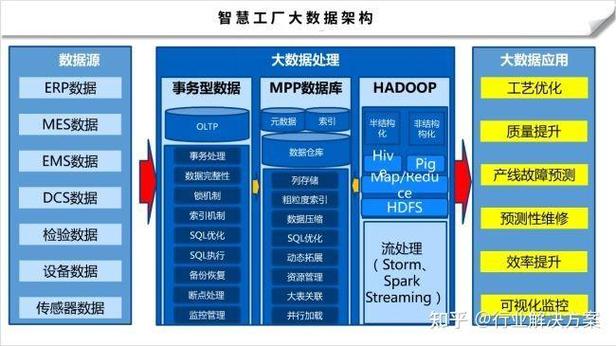 数字化智能工厂信息化系统集成整合规划建设方案